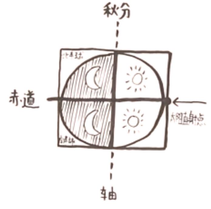 二十四节气之秋分